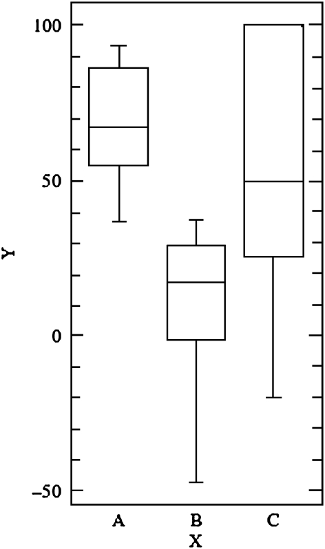 Fig. 5