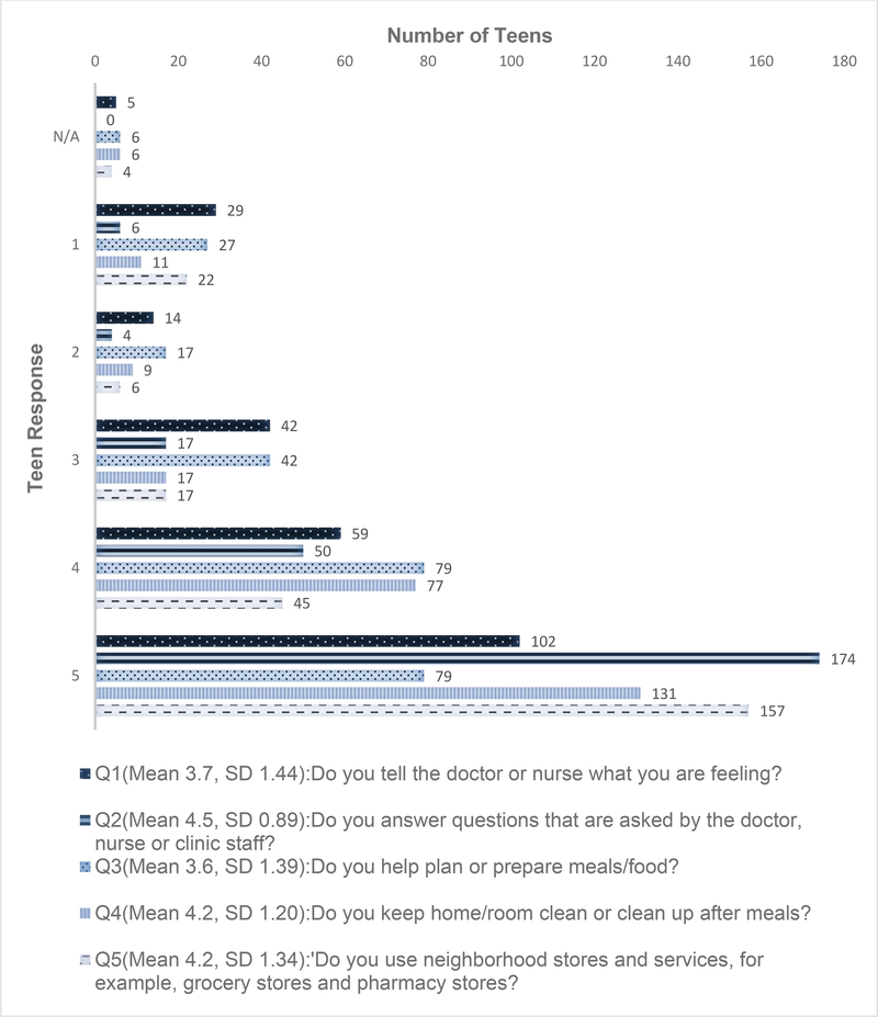 Figure 1: