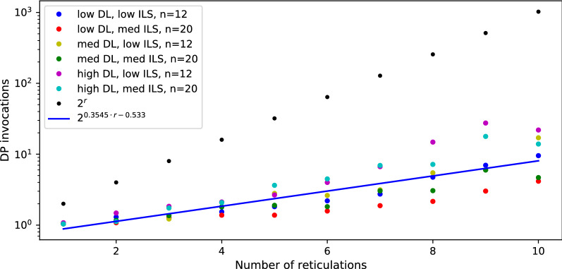 Fig. 12