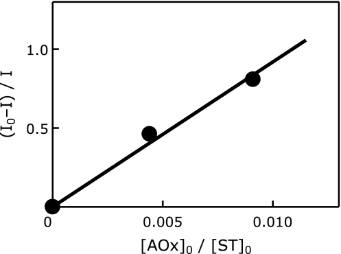 Fig. 3