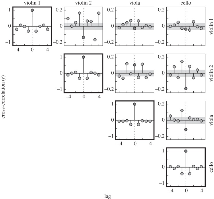 Figure 5.