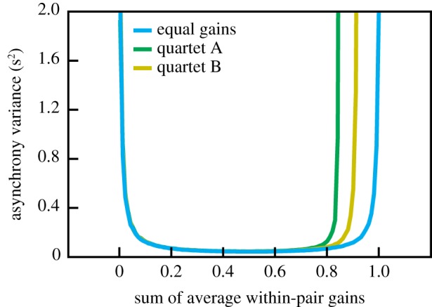 Figure 7.