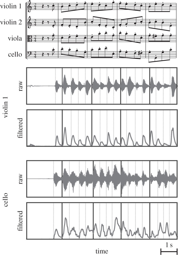 Figure 3.