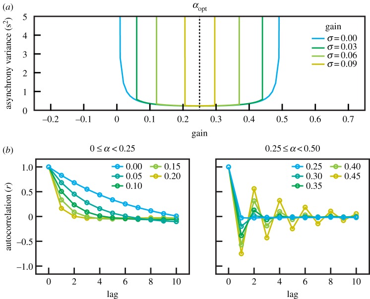 Figure 2.