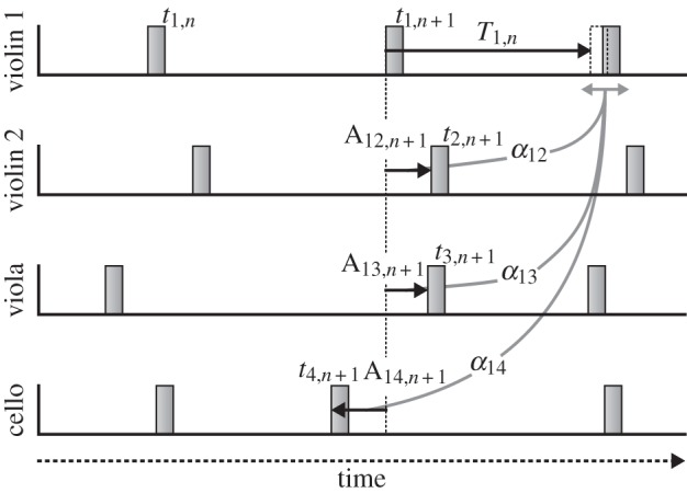 Figure 1.