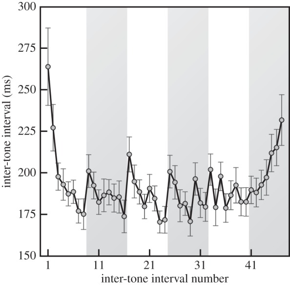 Figure 4.