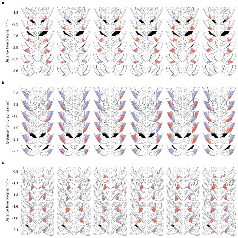 Extended Data Figure 7