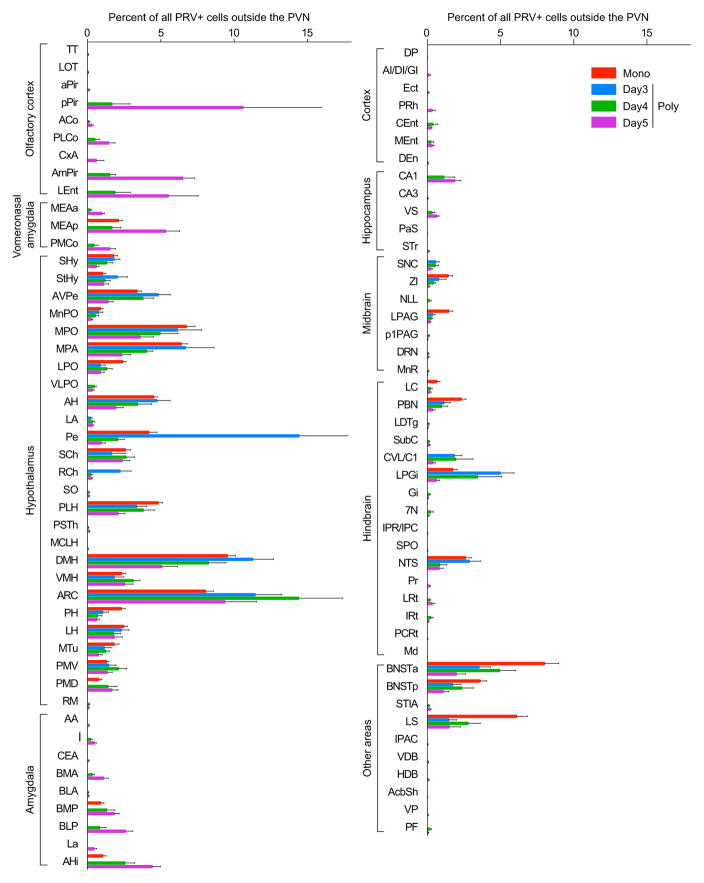 Extended Data Figure 2