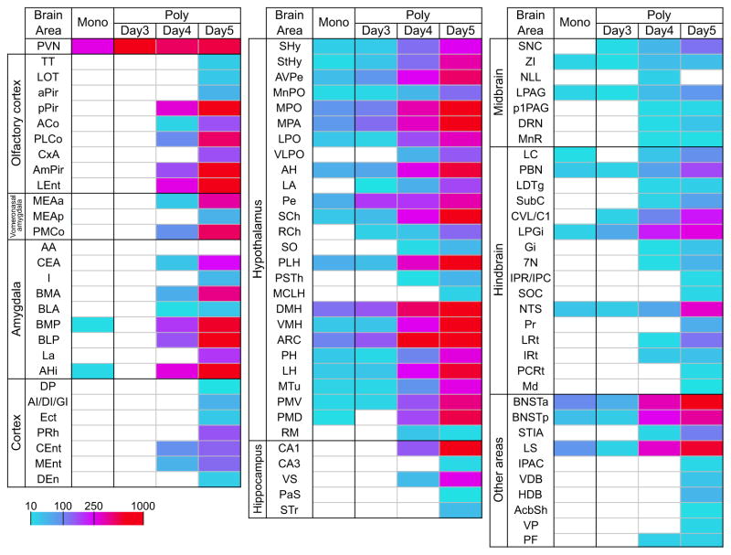 Extended Data Figure 3