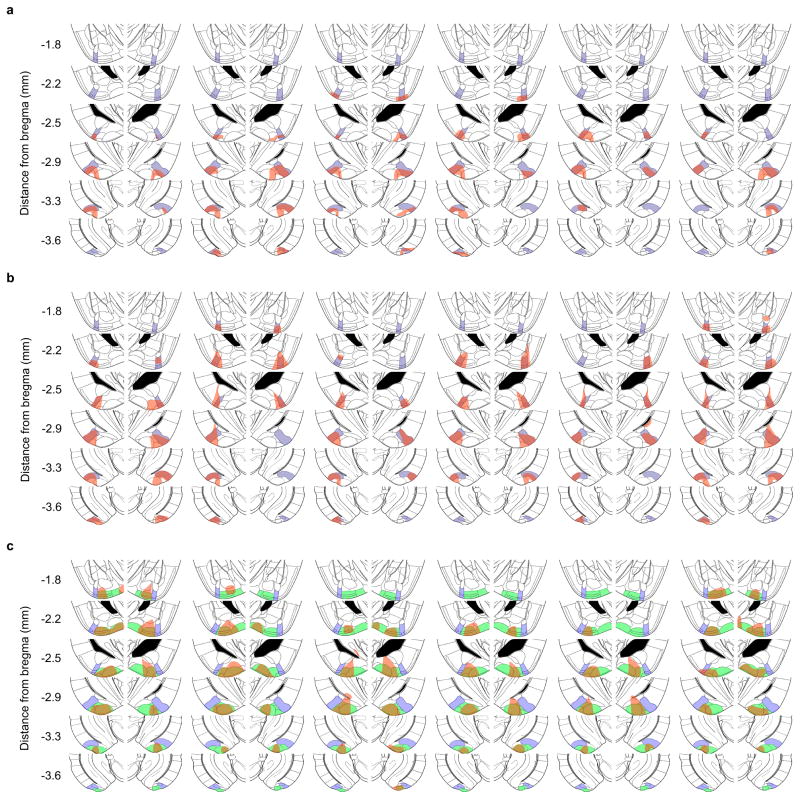 Extended Data Figure 8