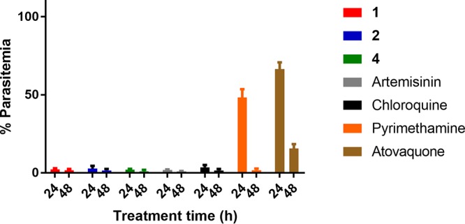 FIG 2