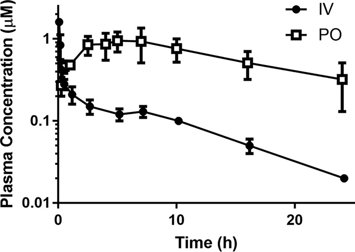 FIG 3