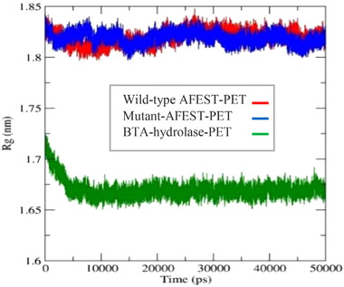 FIGURE 11