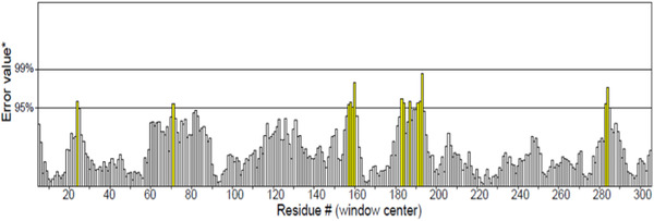 FIGURE 4