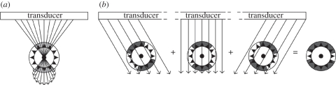 Figure 3.