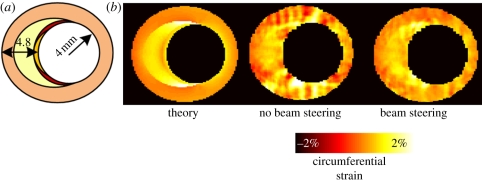 Figure 4.