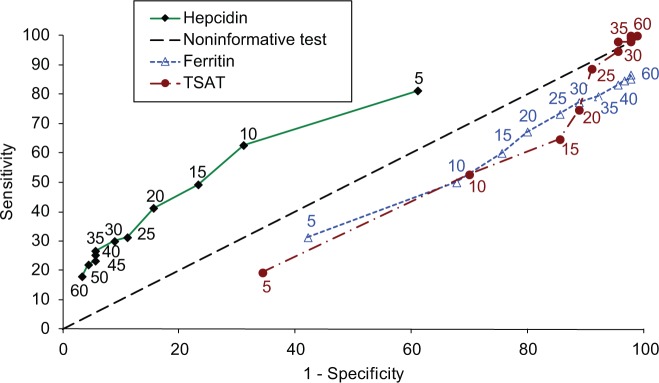 Figure 2.