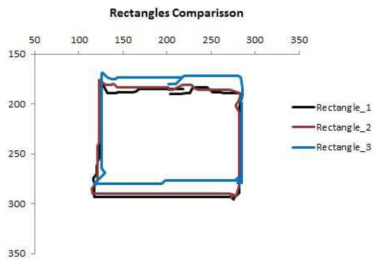 Figure 10.