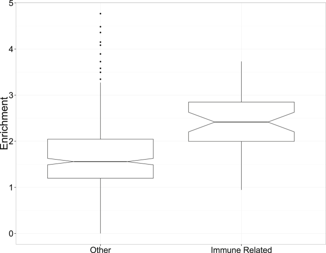 Figure 5