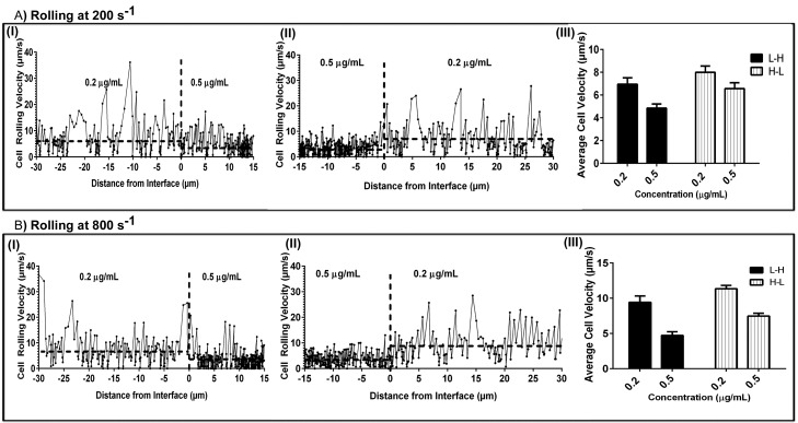 FIG. 9.