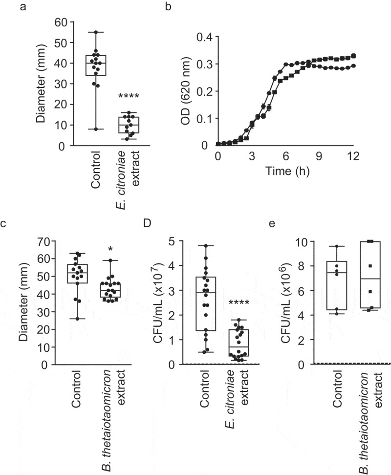 Figure 9.