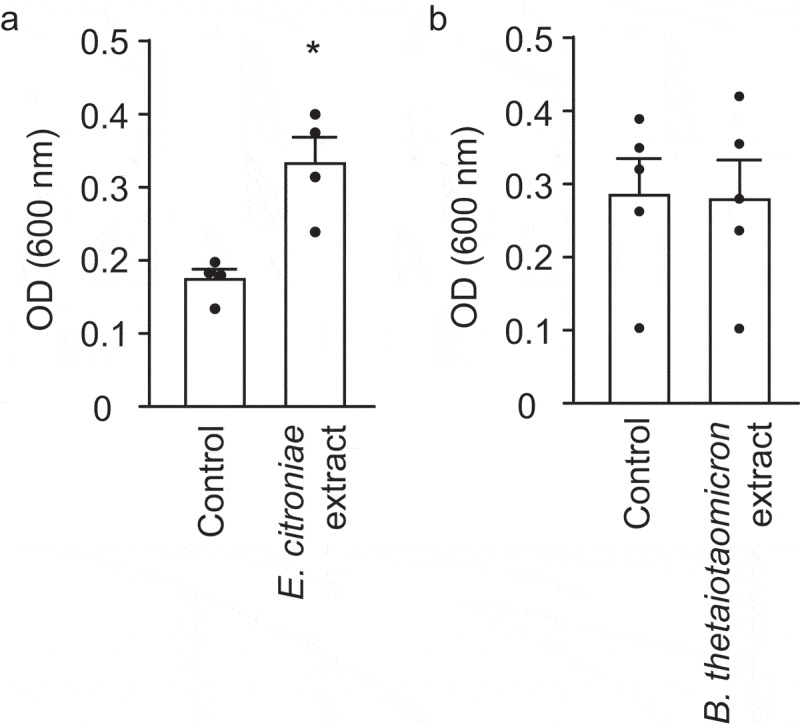 Figure 10.