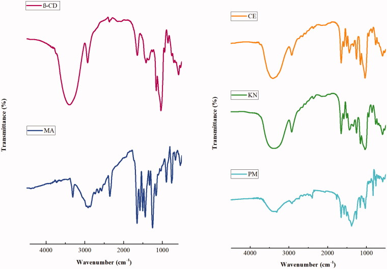 Figure 5.