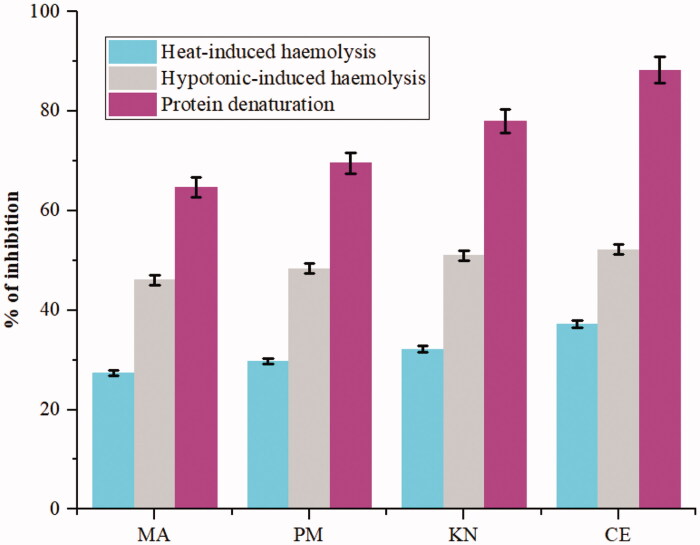 Figure 10.