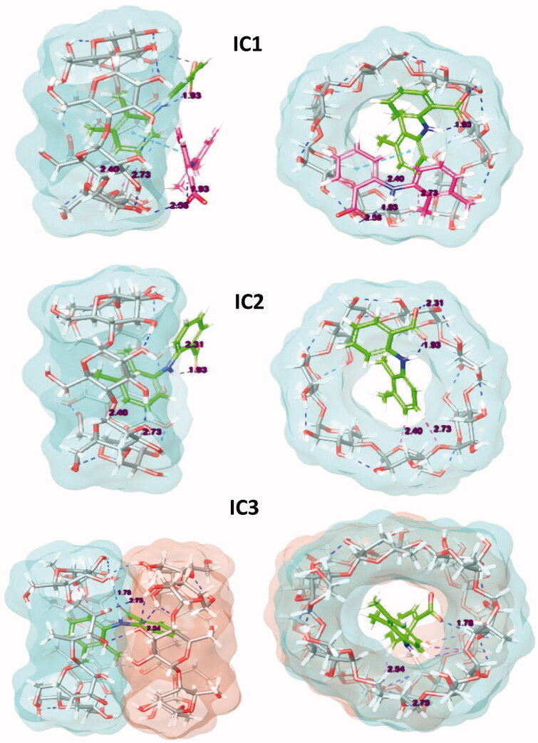 Figure 3.