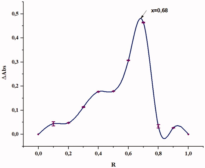 Figure 2.