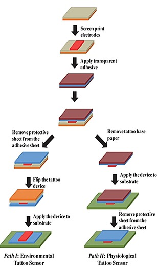 Figure 15