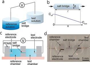 Figure 18