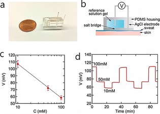 Figure 19