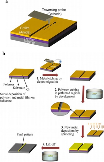 Figure 11