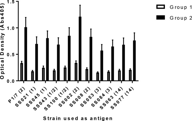 FIG 6