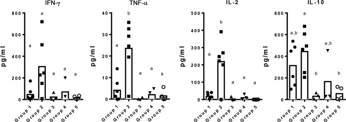 FIG 4