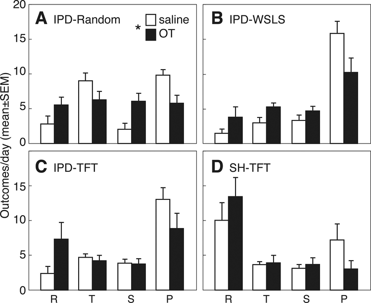 Figure 5: