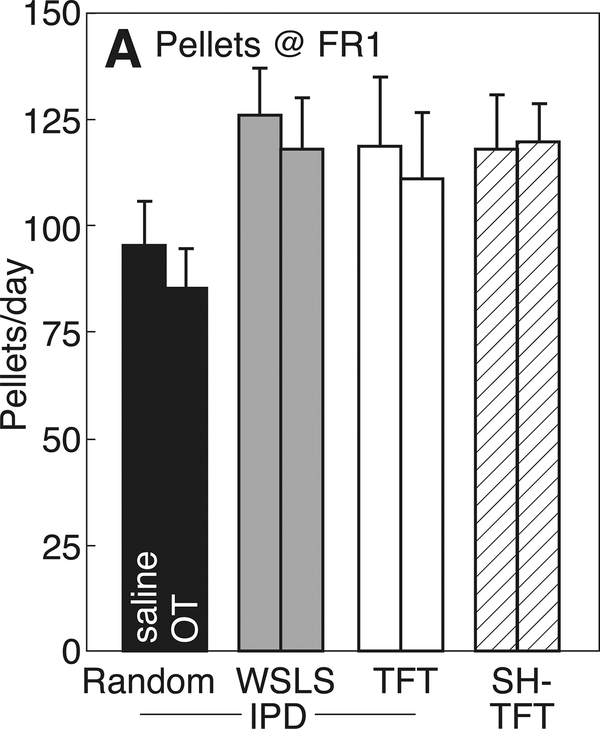 Figure 6: