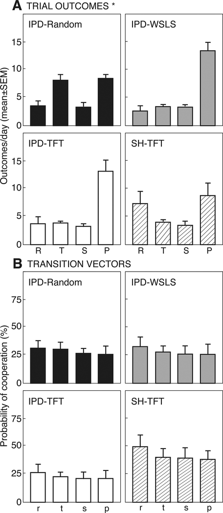 Figure 3: