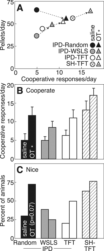 Figure 4: