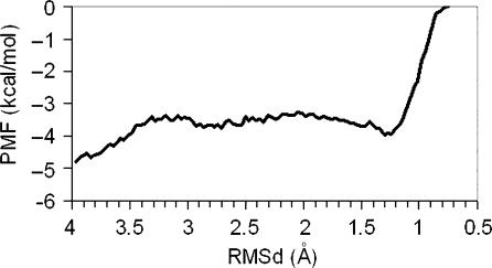 Figure 10.