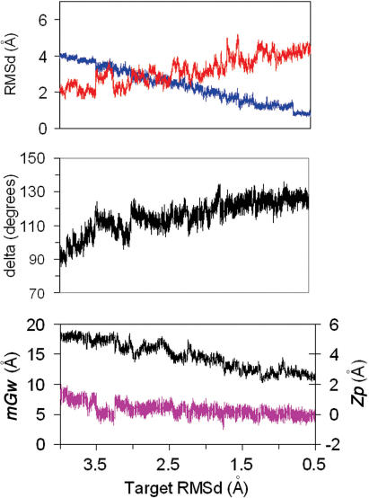 Figure 9.