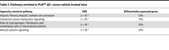 graphic file with name jciinsight-5-138687-g204.jpg