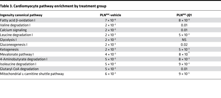 graphic file with name jciinsight-5-138687-g205.jpg