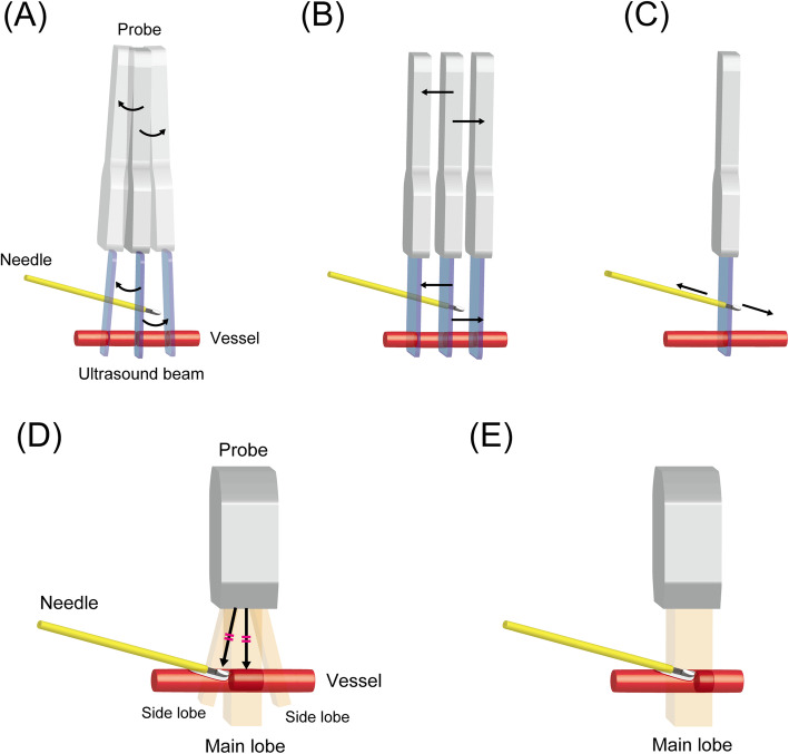 Fig. 4