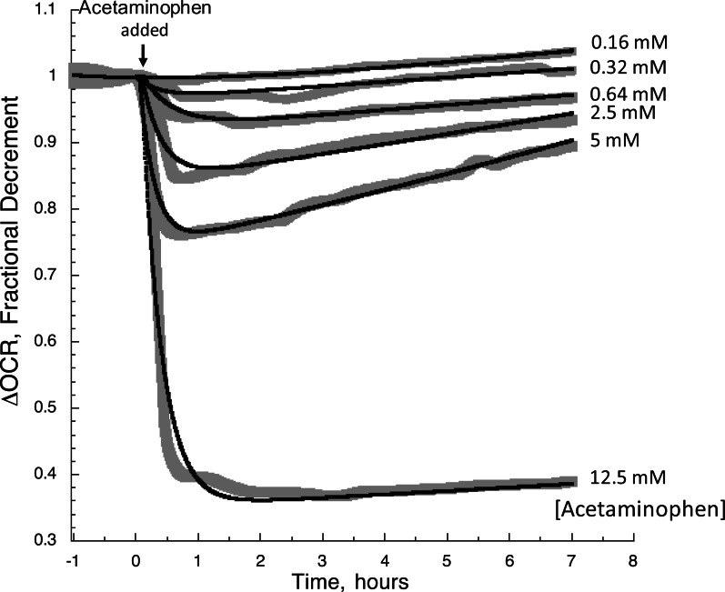 FIG. 7.