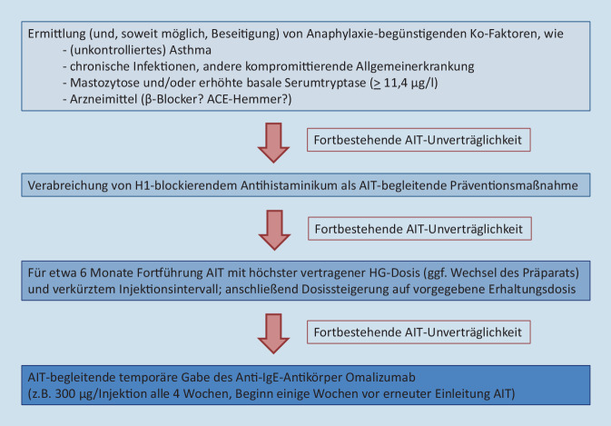 graphic file with name 105_2021_4872_Fig2_HTML.jpg