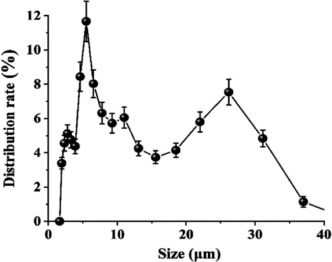 A Novel Expansive Soil Hardener Performance And Mechanism Of Immersion Stability PMC