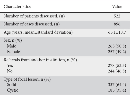 graphic file with name AnnGastroenterol-36-580-g002.jpg