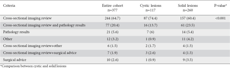 graphic file with name AnnGastroenterol-36-580-g004.jpg